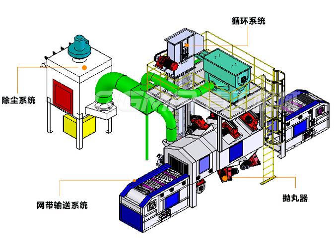 網(wǎng)帶通過式拋丸機