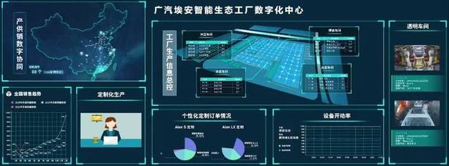 智造新篇 廣汽埃安智能生態工廠二期擴建竣工，數字服務驅動產業升級
