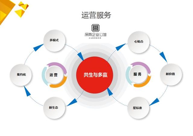 民營文創產業園運營商登陸創業板，引領產業服務與企業服務新方向