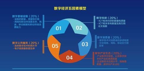 重磅 |《2018全球數字經濟發展指數》 中國挺進全球前20強，數字服務成關鍵驅動力
