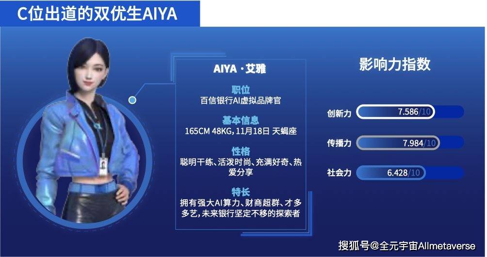 揭秘成功虛擬數字人背后的硬核產業鏈